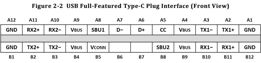 D:\羅理軍\網站項目\6月\港大\image\常見問題\USB TYPE-C詳解